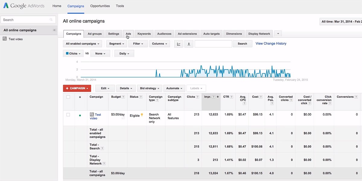 Adwords dashboard Adwords dashboard