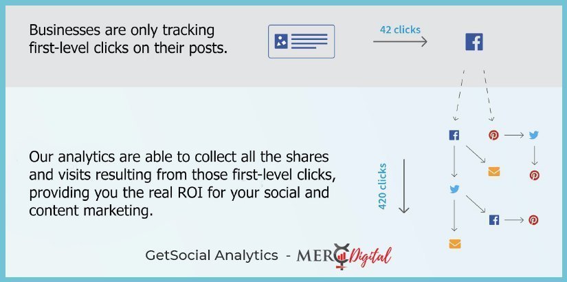 GetSocial-Analytics-info GetSocial-Analytics-info