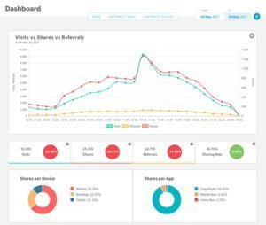 GetSocial Social Media Analytics Reporting