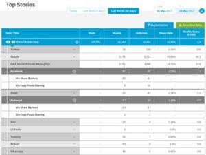 GetSocial Sharing Analysis