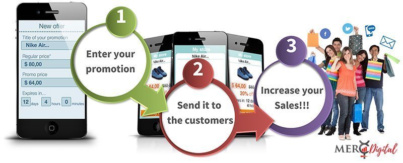 Movylo Loyalty Platform Reward your customers with easy loyalty programs