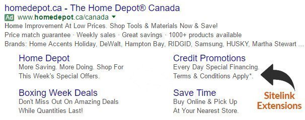 Sitelink Extension example Google Ads Sitelink Extension