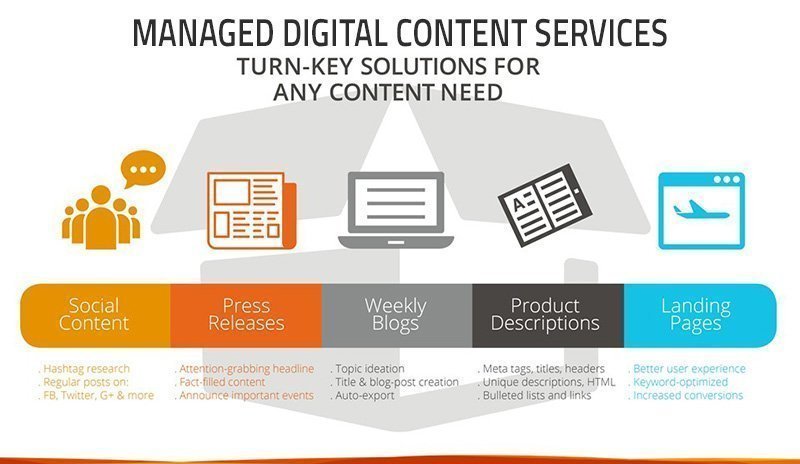 TextBroker-Content_Services Written Content Services