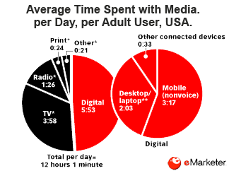 Time-with-Media Media Engagement