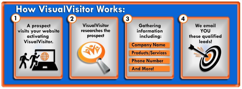 Visual-Visitor Visual Visitor Tracking Tools