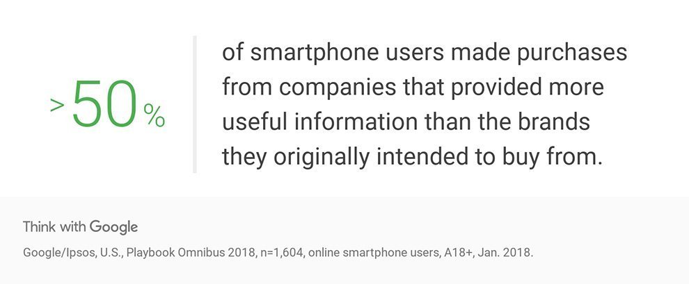 provide quality information for your customers in your Business Listing