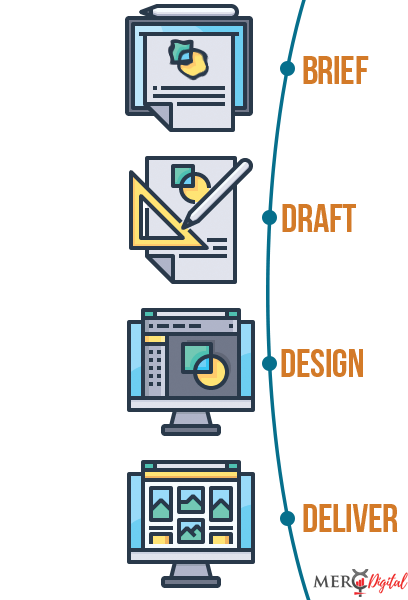 graphic design workflow Graphic Design with MercDigital