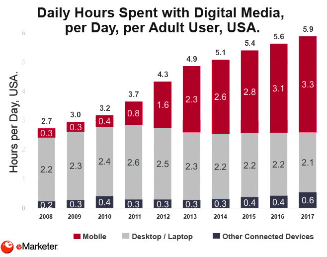 internet-trends-report-2018-trans Digital Engagement