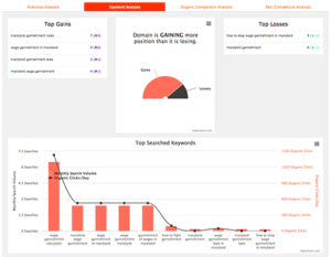 keyword-reporting keyword-reporting