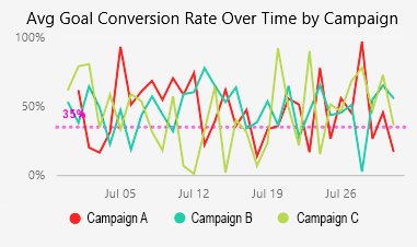 metrics-conversion conversion metrics