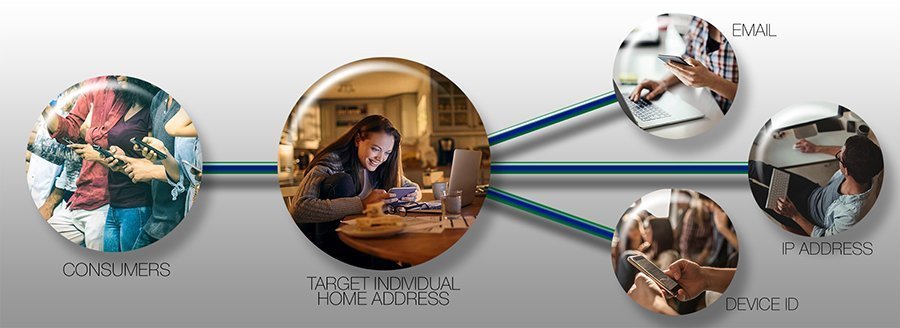 Consumer-Path-12-19-17 Data Dynamix Consumer Marketing