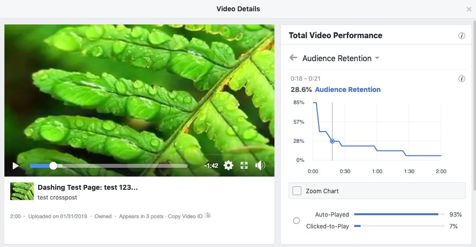 Facebook Stories analytics Video Engagement Analytics