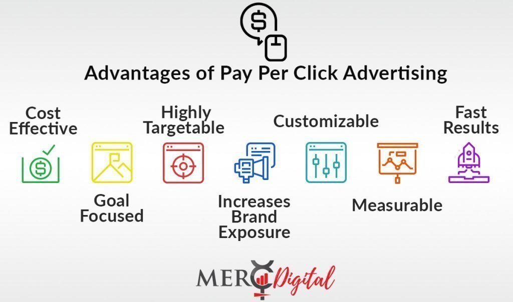 advantages of PPC ads