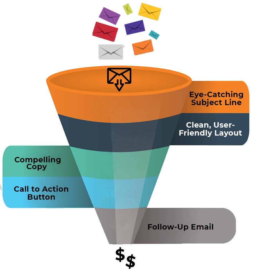 Email Funnel Templates