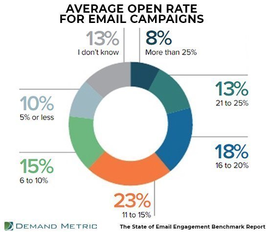 email open rate email open rate