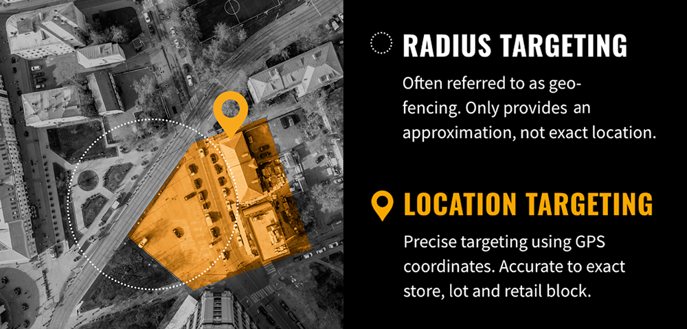LocalAds-Targeting LocalAds GPS Targeting