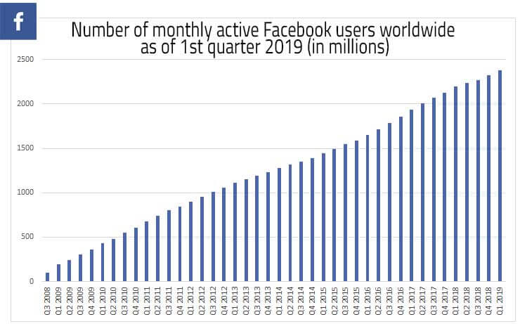 Facebook-monthly-users