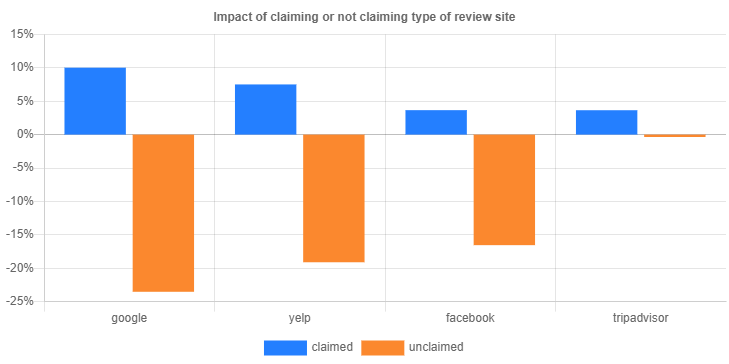 Impact-of-Claiming-review-listing