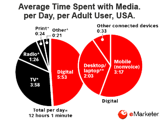 Time-with-Media