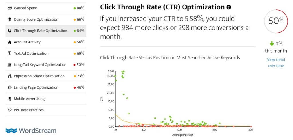 increase-CTR