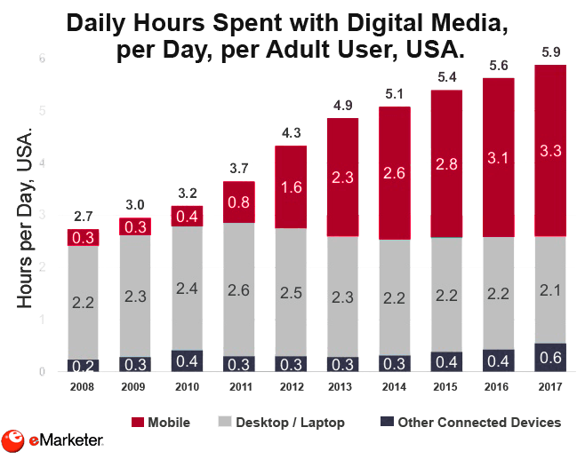 internet-trends-report