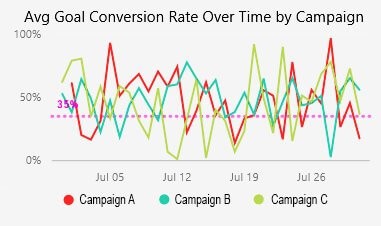 metrics-conversion