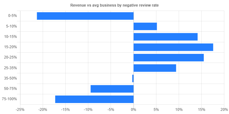 negative-reviews