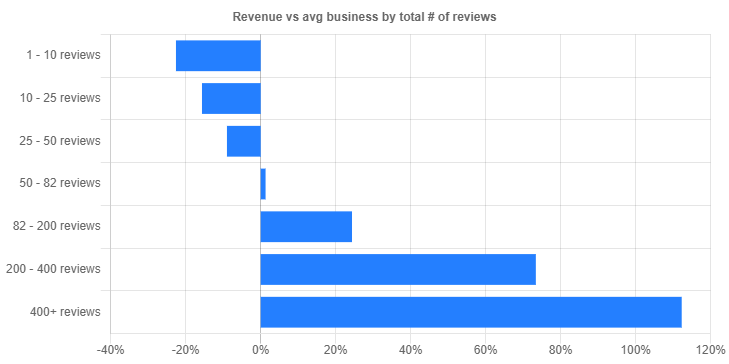 number-of-reviews