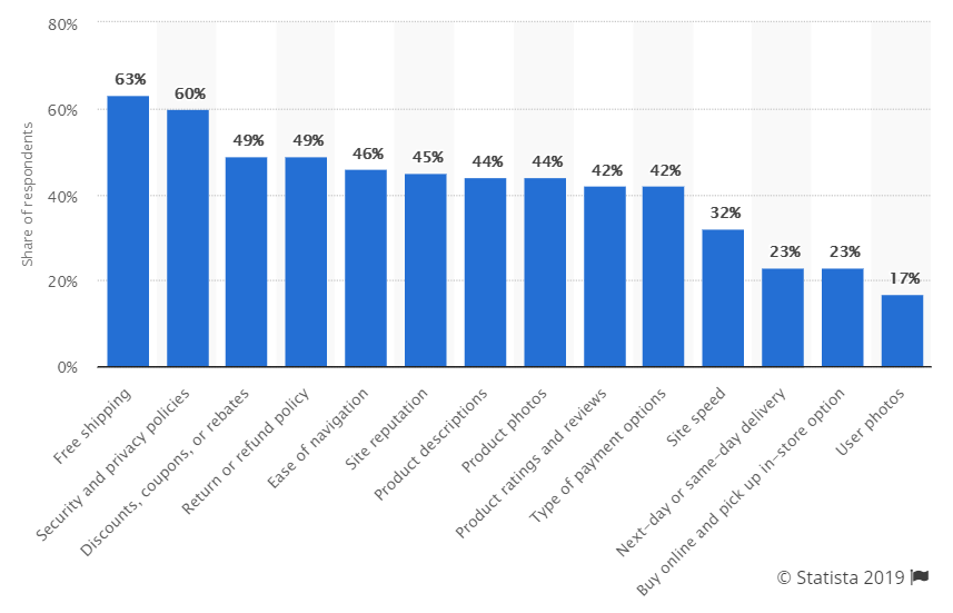 online-shopping-influences