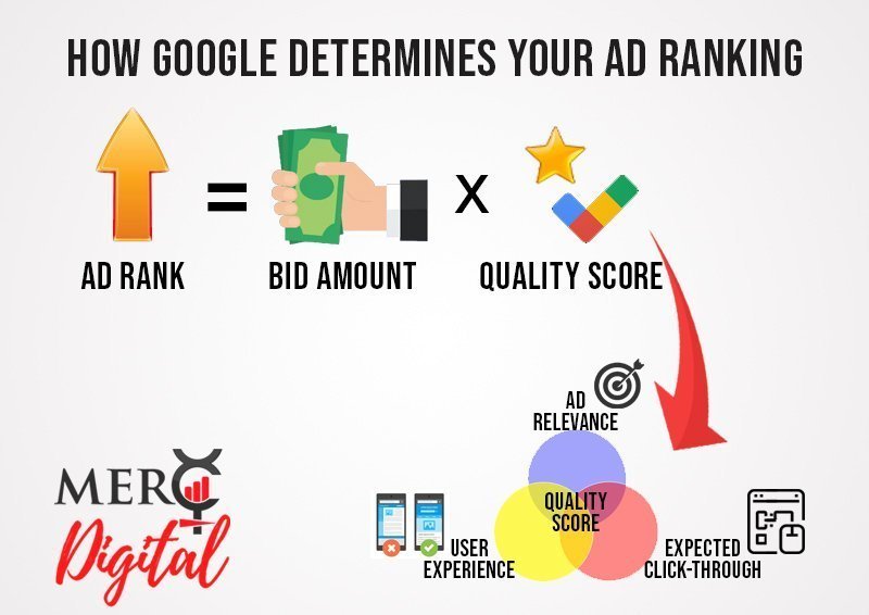 Ads Ranking formula