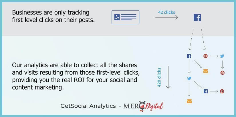 GetSocial-Analytics-info