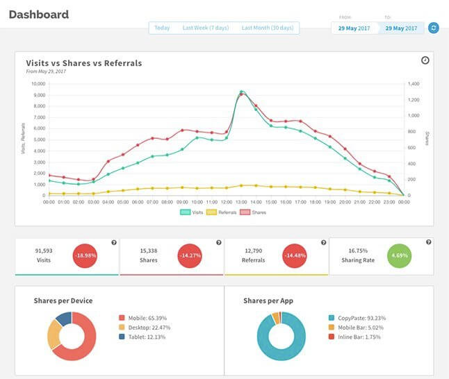 GetSocialAnalytics