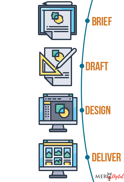 graphic-design-workflow