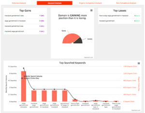 keyword-reporting