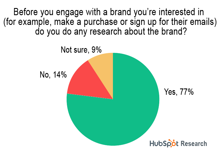 research-before-engaging